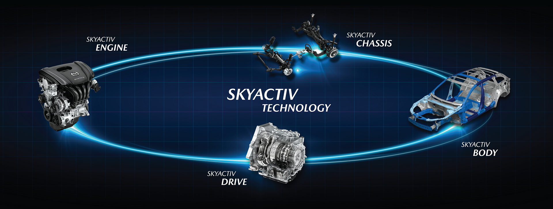 Bản Sao Của Skyactiv New Suv